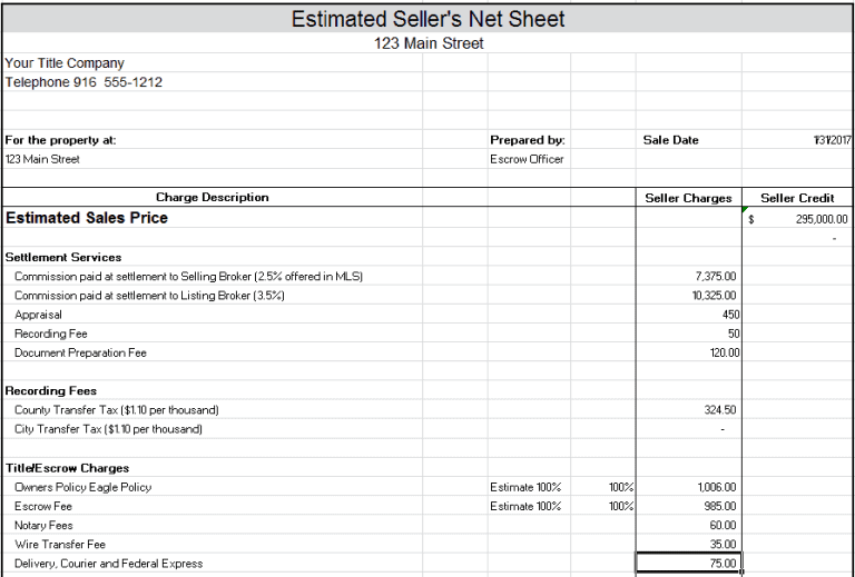 How much does it cost to sell your house?